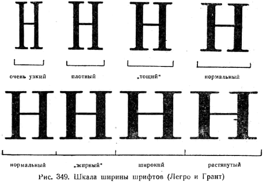 Шкала ширины шрифтов (Легро и Грант)