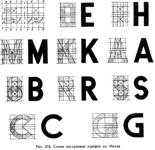 Схема построения шрифта по Милле