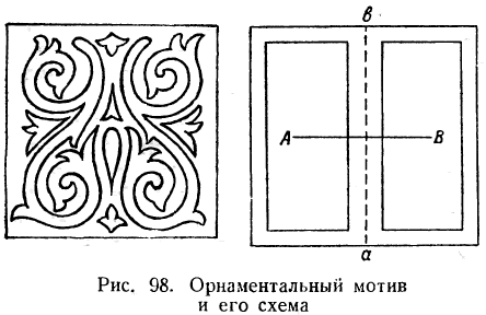 Орнаментальный мотив и его схема