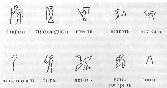 Образцы египетских логограмм